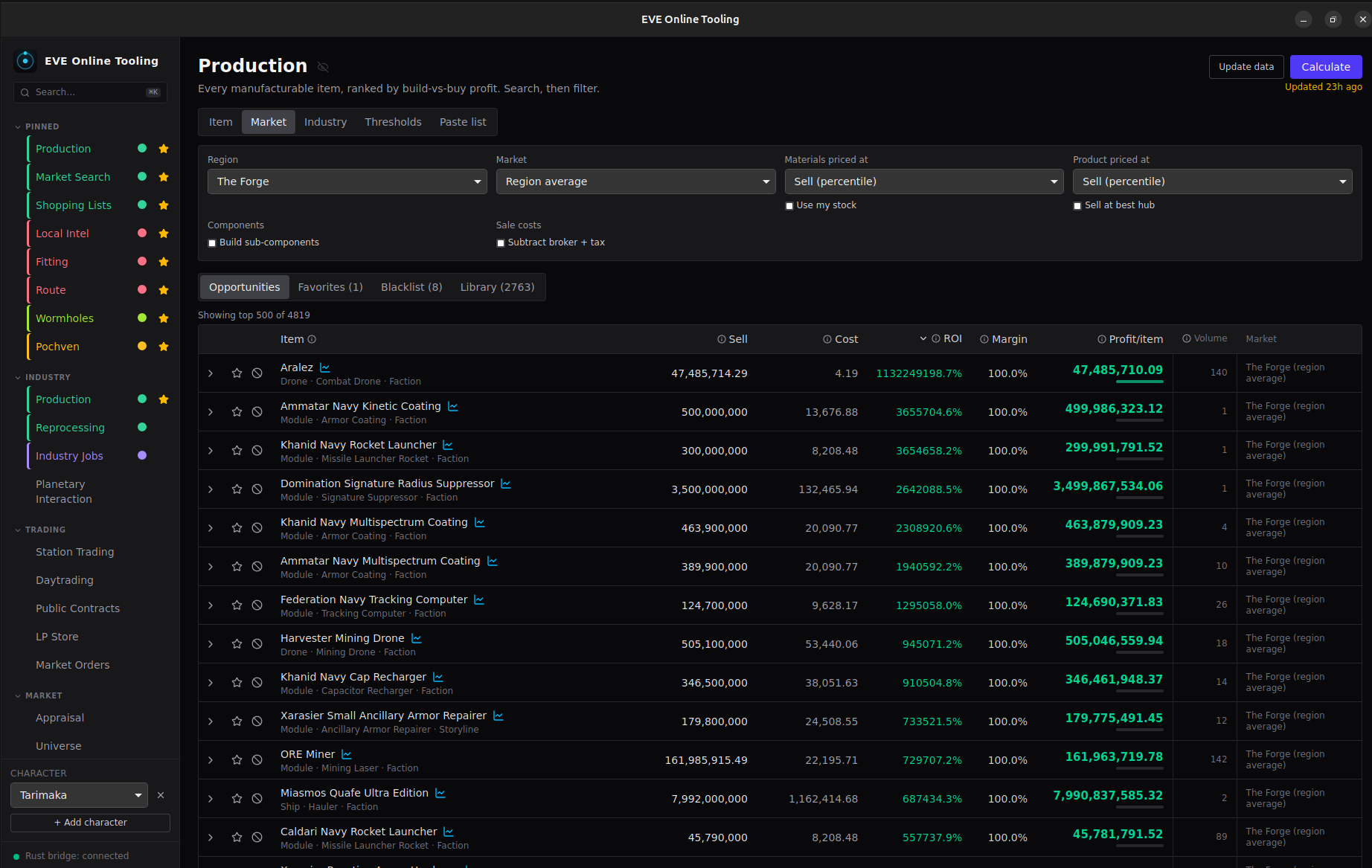 The Production module ranking every manufacturable item by build-vs-buy profit, with the grouped module sidebar on the left